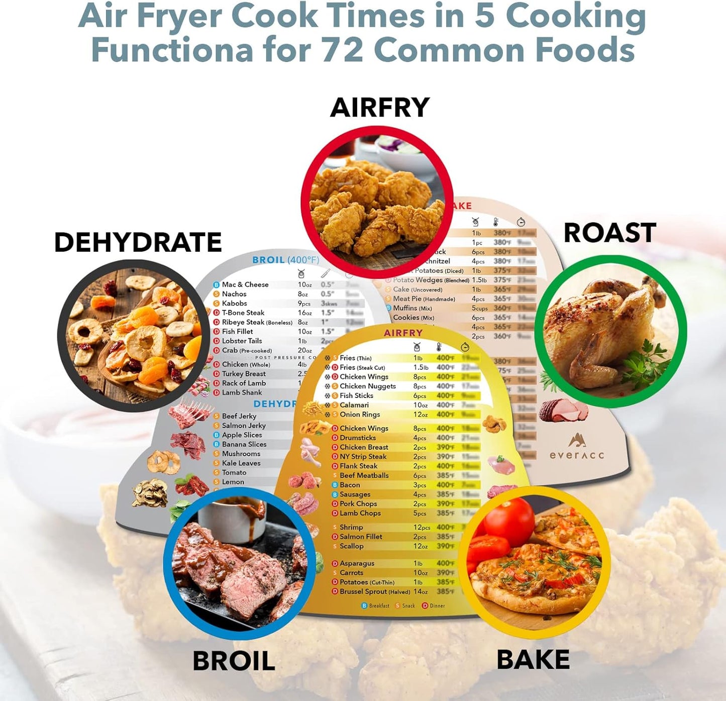 Air Fryer Magnetic Cheat Sheet Set, Air Fryer Accessories Multi Cooking Program Cook Times Chart, Instant Pot Air Fryer Frying Quick Reference Guide Magnet Sheets (Metallic)